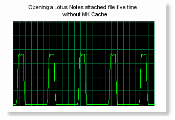 Opening a Lotus Notes attached file mutliple times without MK Cache