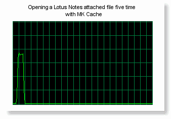 Opening a Lotus Notes attached file mutliple times with MK Cache